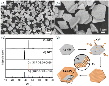 image file: d5ce01031d-f2.tif