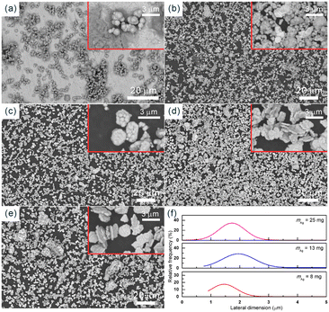 image file: d5ce01031d-f5.tif