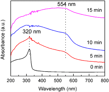 image file: d5ce01031d-f9.tif