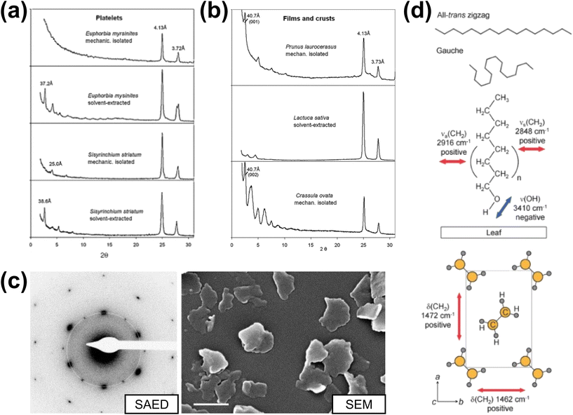 image file: d5ce01041a-f5.tif