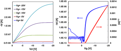 image file: d5ce01050k-f6.tif
