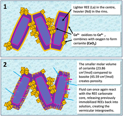 image file: d5ce01083g-f10.tif