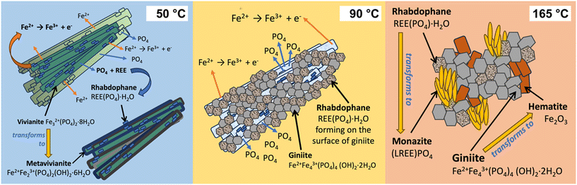 image file: d5ce01083g-f17.tif