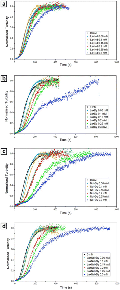 image file: d5ce01083g-f3.tif
