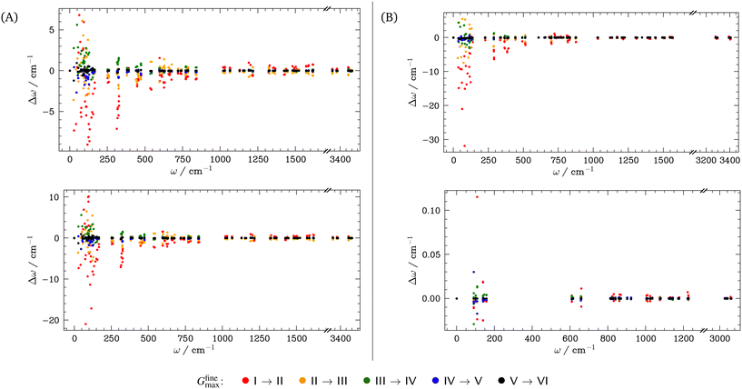 image file: d5ce01090j-f2.tif