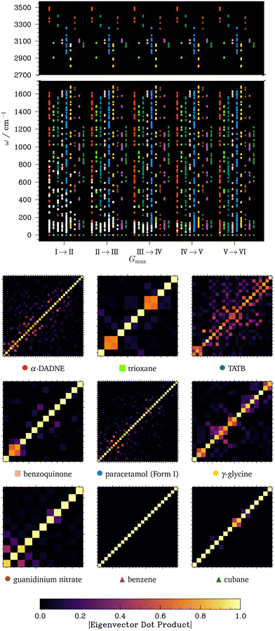 image file: d5ce01090j-f3.tif