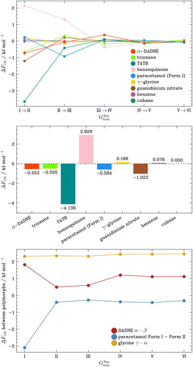 image file: d5ce01090j-f4.tif