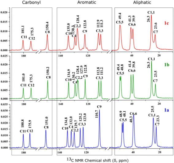 image file: d5ce01120e-f3.tif