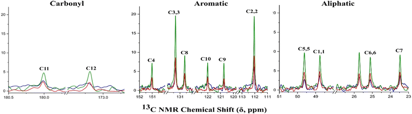 image file: d5ce01120e-f6.tif
