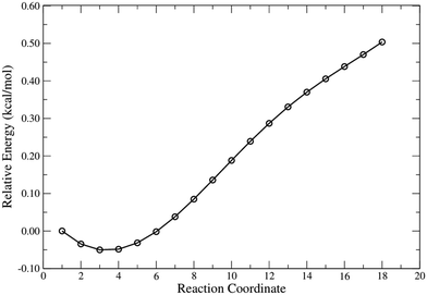 image file: d5ce01120e-f8.tif