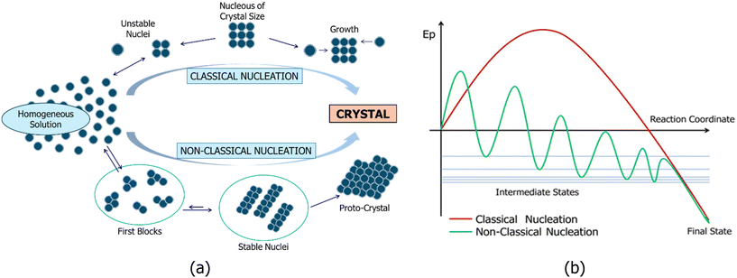 image file: d5ce01132a-f1.tif