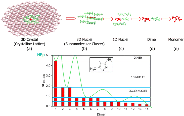 image file: d5ce01132a-f6.tif