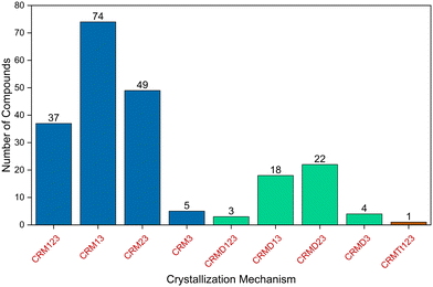 image file: d5ce01132a-f7.tif