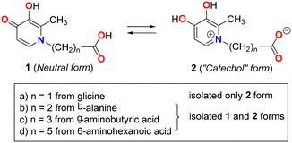 image file: d5ce01136a-s1.tif