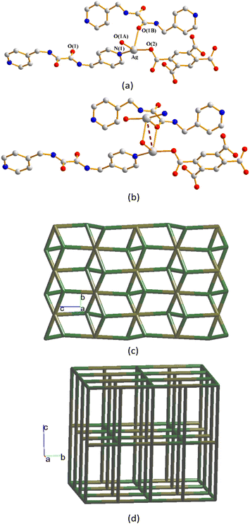 image file: d5ce01151e-f5.tif