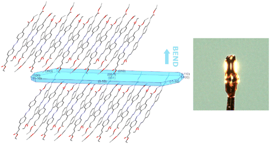 image file: d5ce01159k-f11.tif