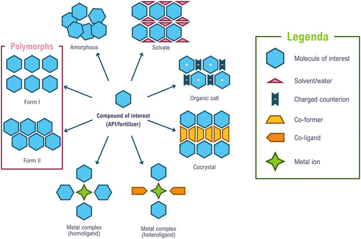 image file: d5ce01160d-f1.tif