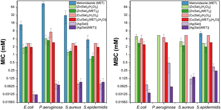 image file: d5ce01160d-f11.tif
