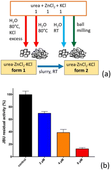 image file: d5ce01160d-f13.tif