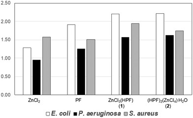 image file: d5ce01160d-f6.tif
