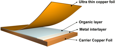 image file: d5ce01168j-f1.tif