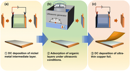 image file: d5ce01168j-f2.tif