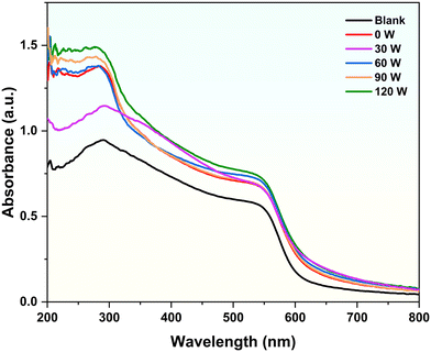 image file: d5ce01168j-f4.tif