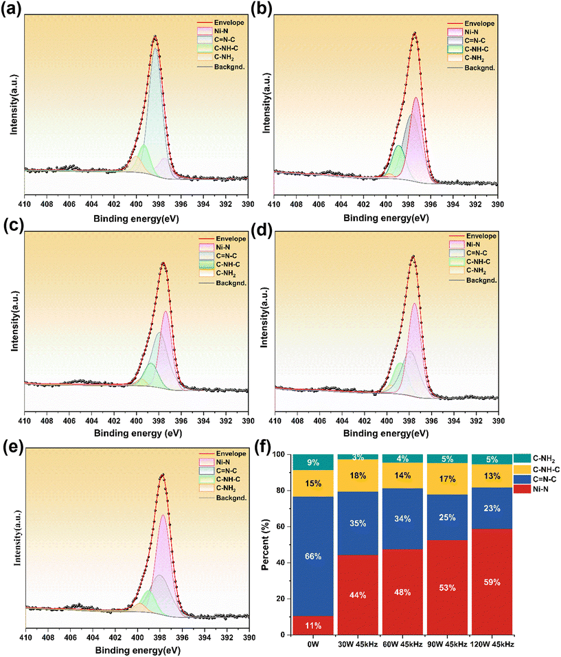 image file: d5ce01168j-f6.tif