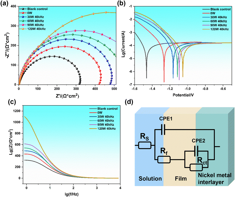 image file: d5ce01168j-f7.tif