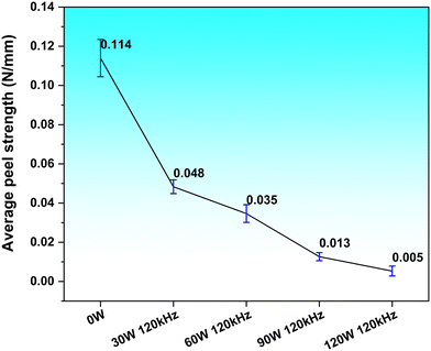 image file: d5ce01168j-f9.tif