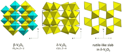 image file: d5ce01171j-f3.tif