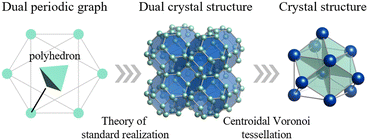 image file: d5ce01176k-f2.tif