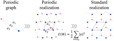 image file: d5ce01176k-f3.tif