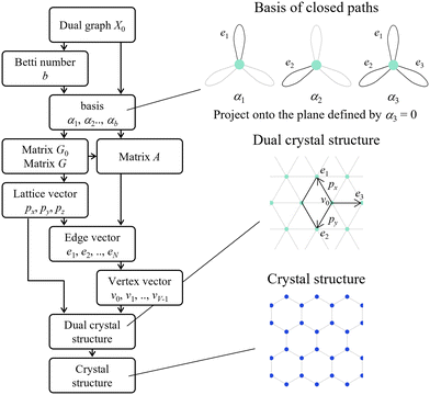 image file: d5ce01176k-f7.tif