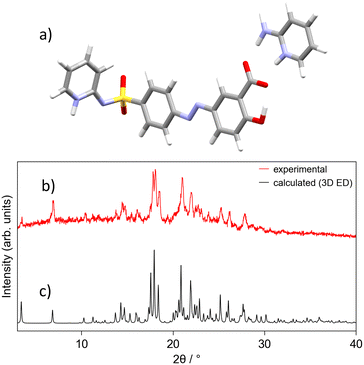 image file: d5ce01188d-f2.tif