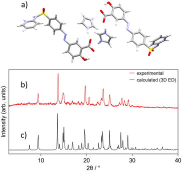 image file: d5ce01188d-f3.tif