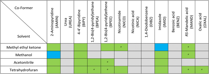 image file: d5ce01188d-u1.tif