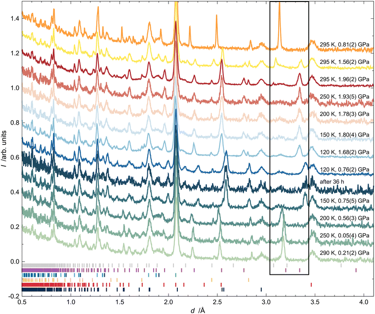 image file: d5ce01193k-f2.tif