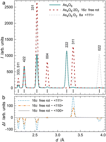image file: d5ce01193k-f3.tif