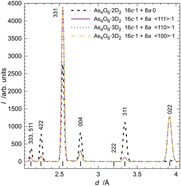 image file: d5ce01193k-f4.tif