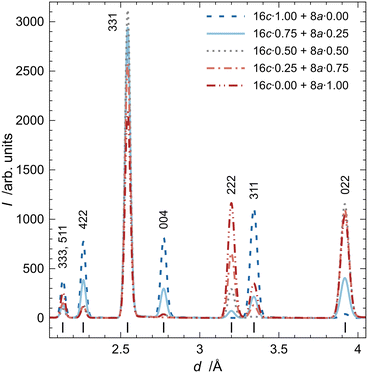 image file: d5ce01193k-f5.tif