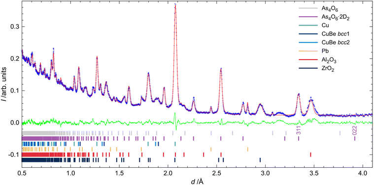 image file: d5ce01193k-f6.tif