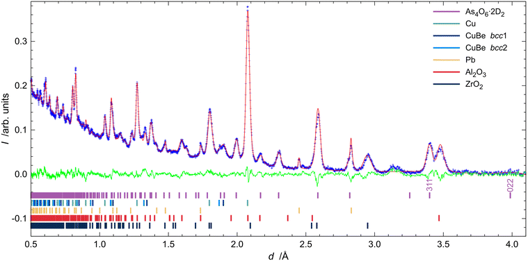 image file: d5ce01193k-f7.tif