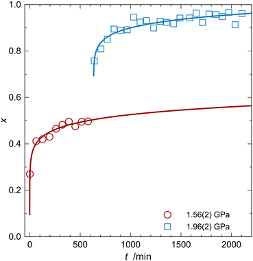 image file: d5ce01193k-f8.tif