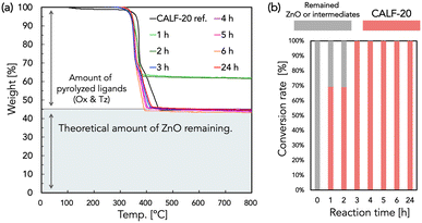 image file: d5ce01201e-f3.tif