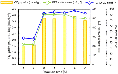 image file: d5ce01201e-f4.tif