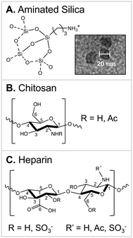 image file: d6ce00012f-f1.tif