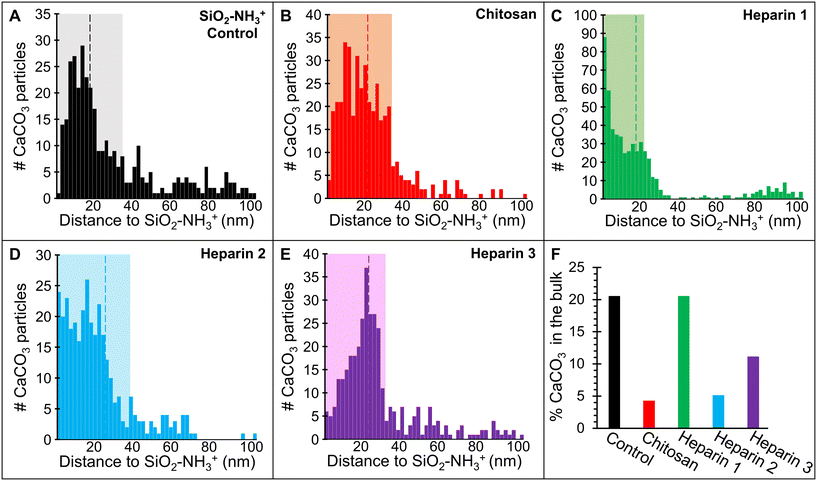 image file: d6ce00012f-f4.tif