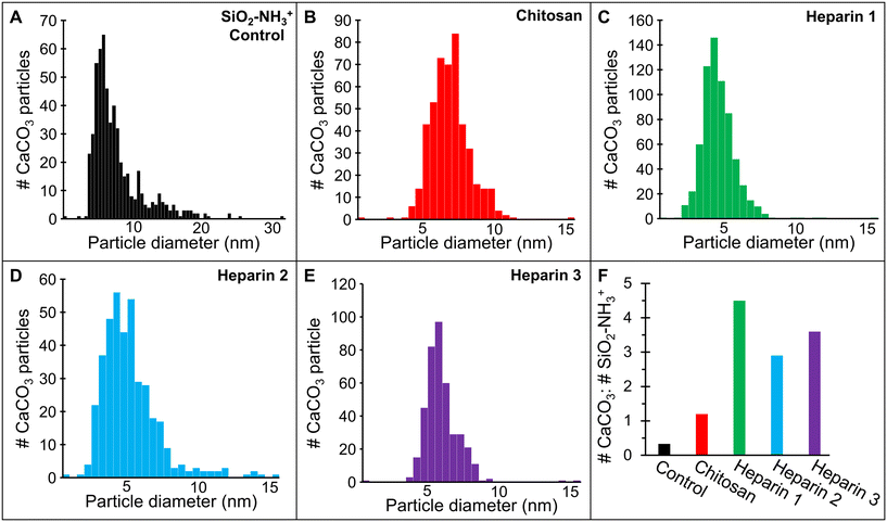 image file: d6ce00012f-f5.tif