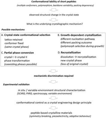 image file: d6ce00117c-s1.tif